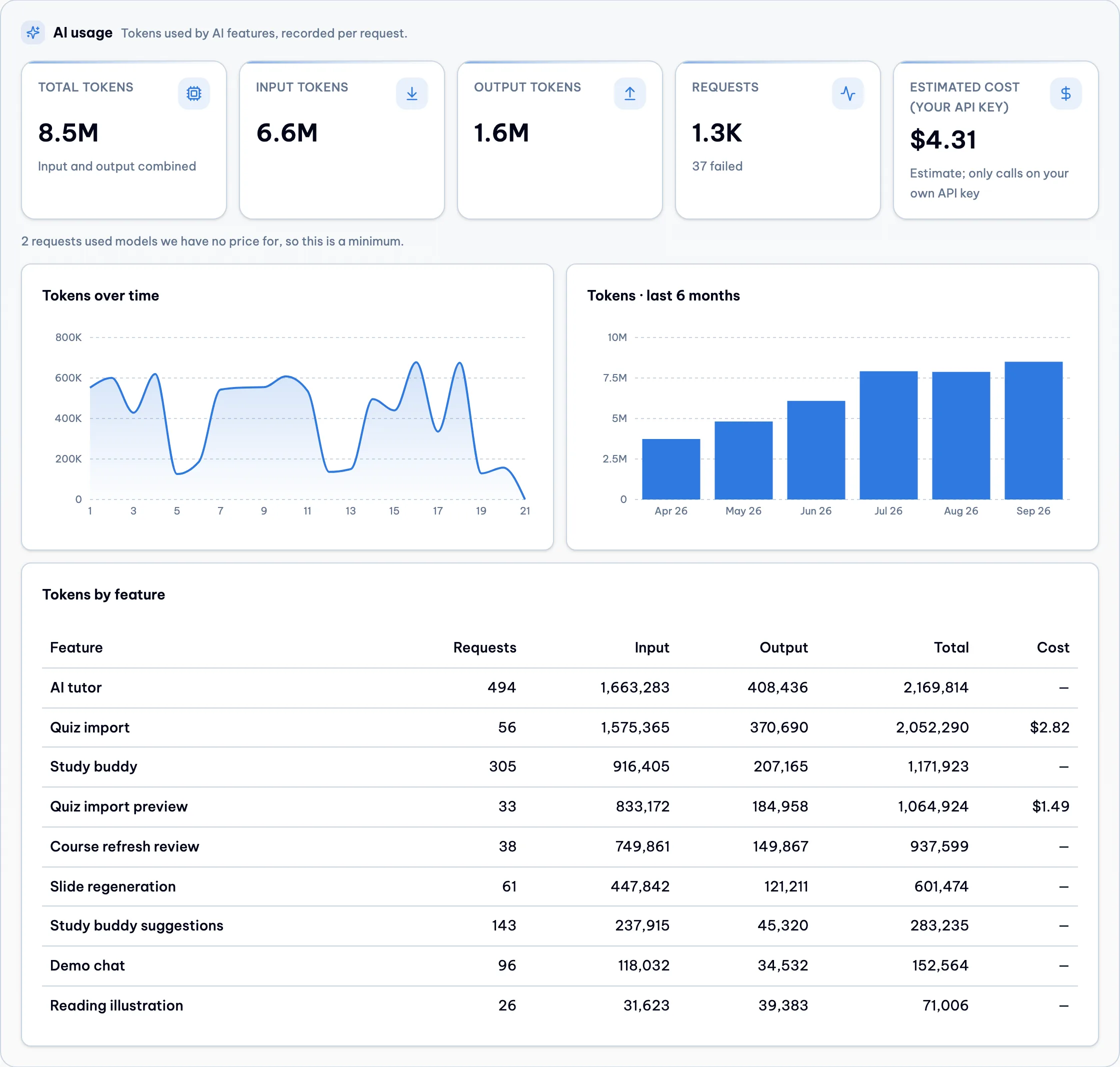 The same LMS AI usage section for a tenant with no primary color, drawn in the default platform blue